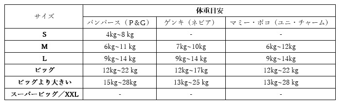 おむつを比較 サイズアップのタイミングやサイズ感も徹底的に紹介 Mamagirl ママガール おむつを比較 サイズアップのタイミングやサイズ感も徹底的に紹介 Mamagirl ママガール