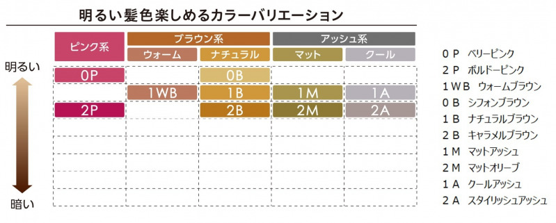 ブローネ ルミエスト なら白髪もカバーして明るくおしゃれな髪色に Mamagirl ママガール